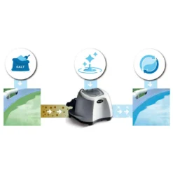 Intex Salt Water Chlorinator System ECO 5g/h -Intex || Bestway || GRE Sales Store intex salt water chlorinator system eco 5g h 3